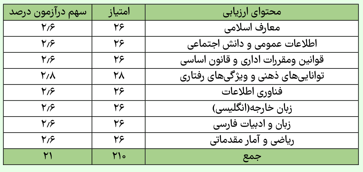 منابع عمومی آزمون استخدامی آموزش و پرورش